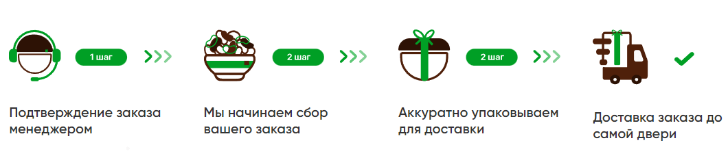 Как мы работаем 